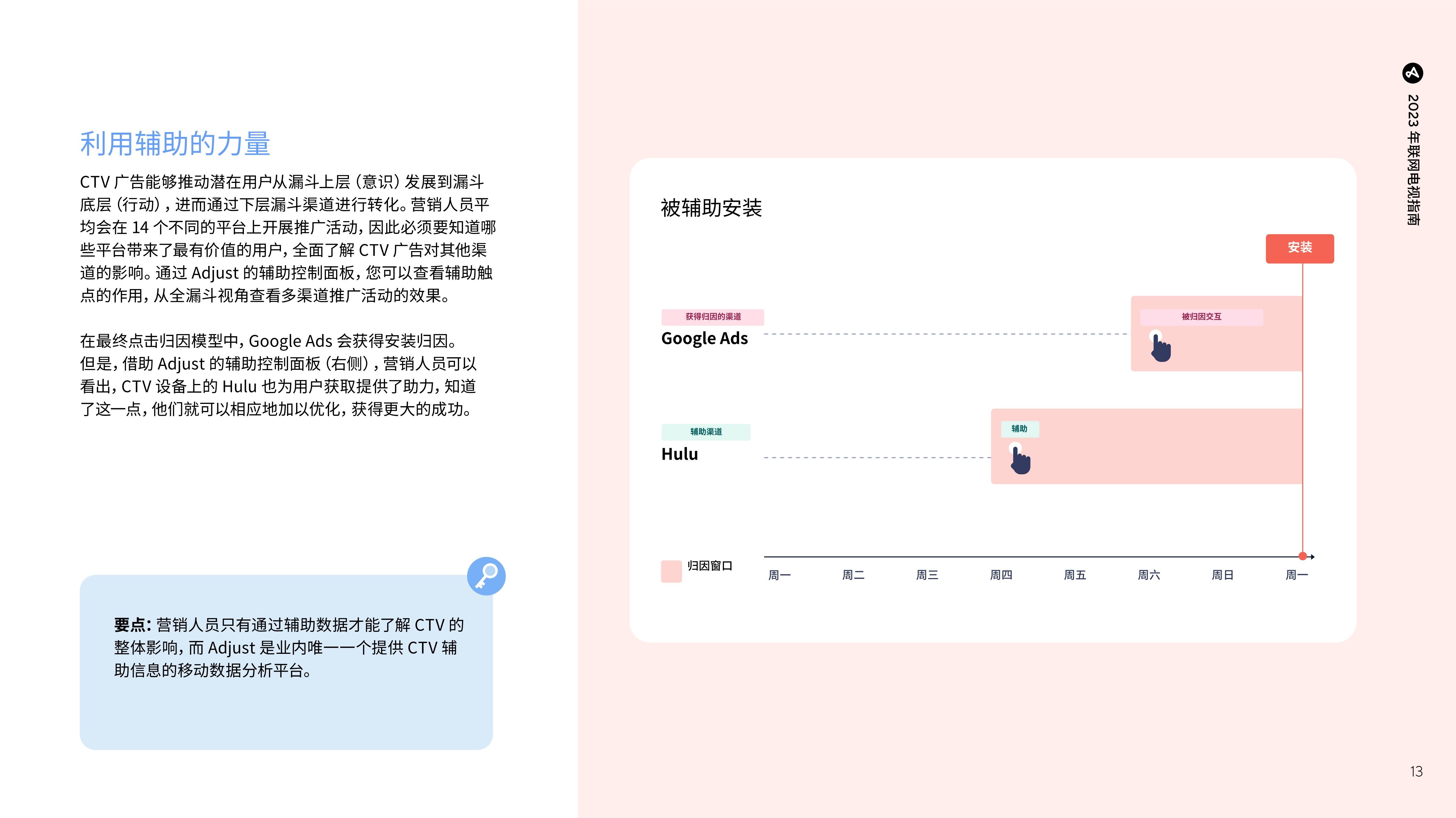 2023年联网电视指南：挪动应用营销必备洞察