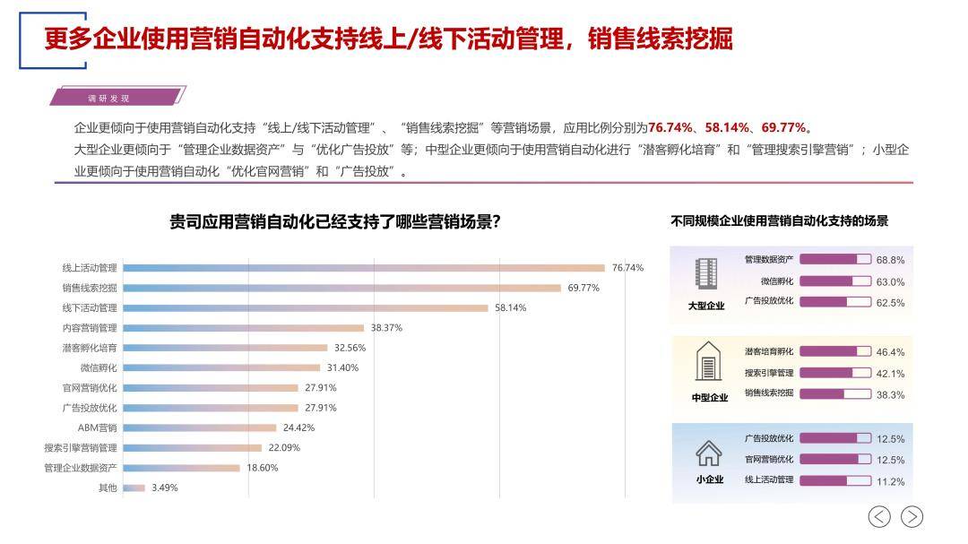 2023营销主动化应用白皮书（免费下载）