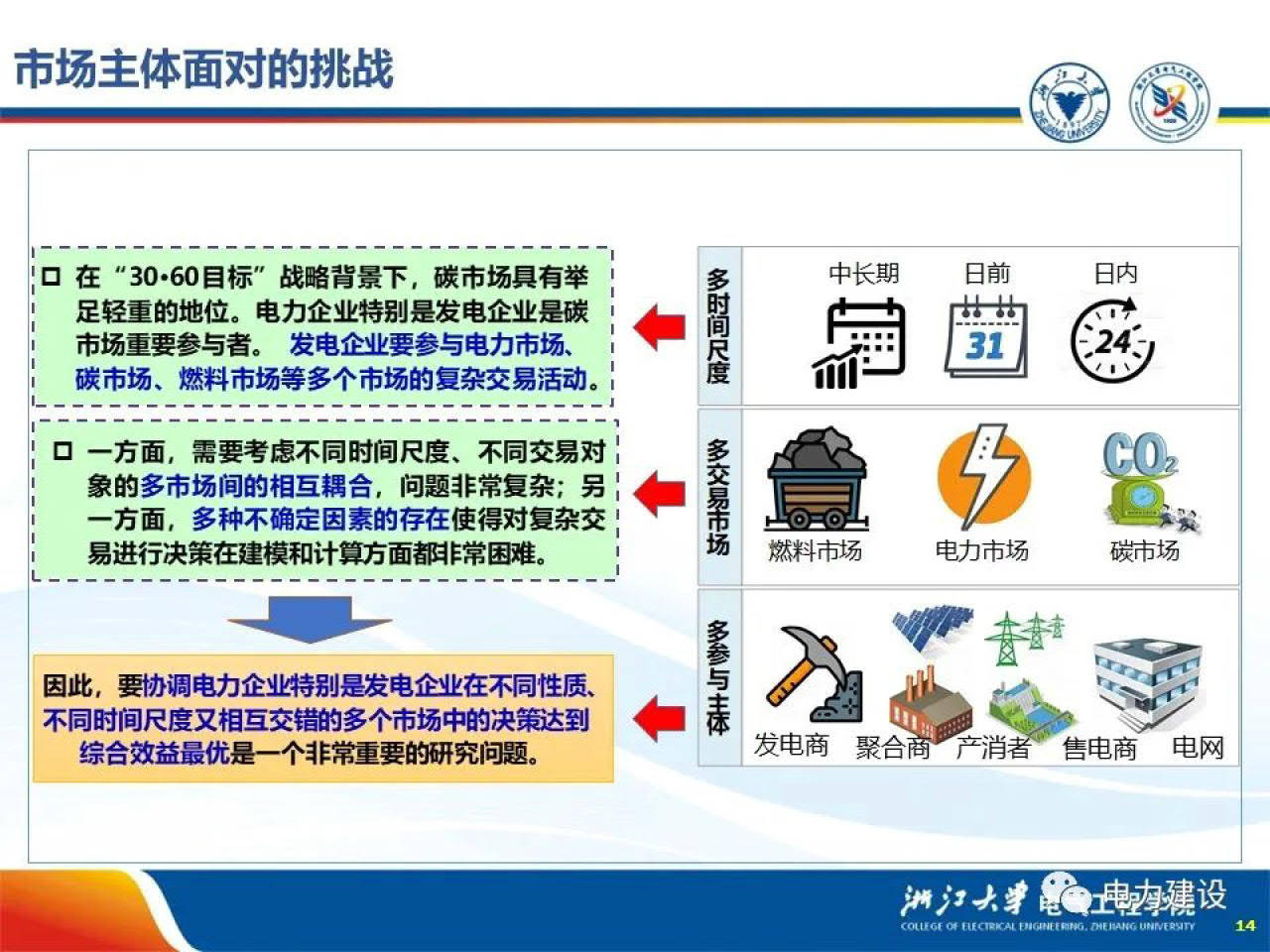 电力市场和碳市场的交互感化（附下载）