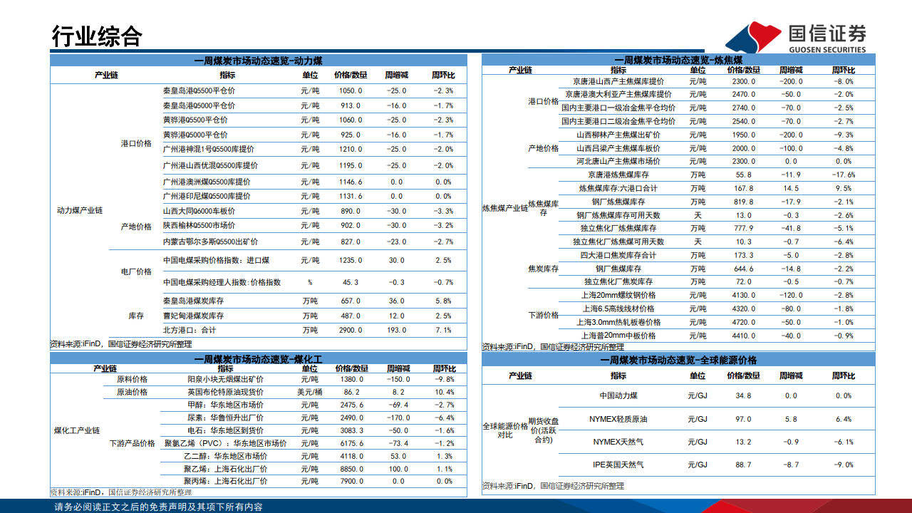 煤炭4月投资战略：旺季碰到高库存，期待居民需求改善-国信证券（附下载）