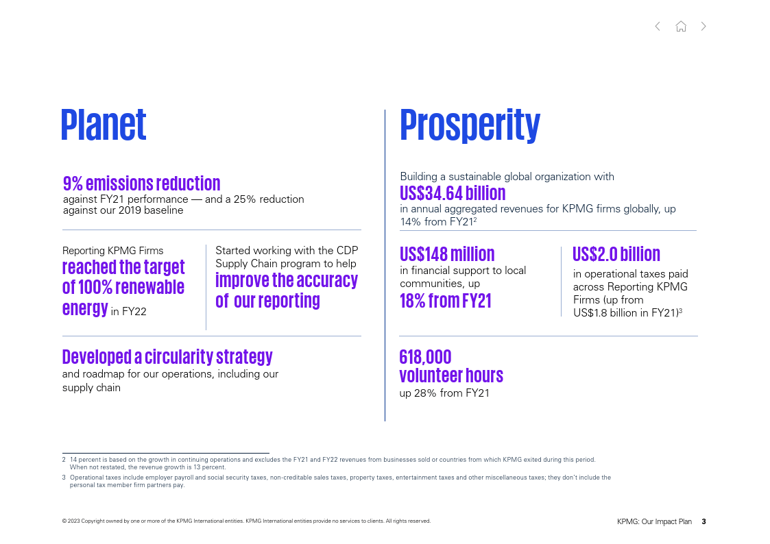 《毕马威：我们的影响力方案2023》（附下载）