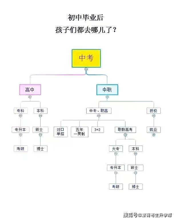 若何操纵郑州市内10区2023年26所一批次高平分配生目标分配到校登科名额呢？