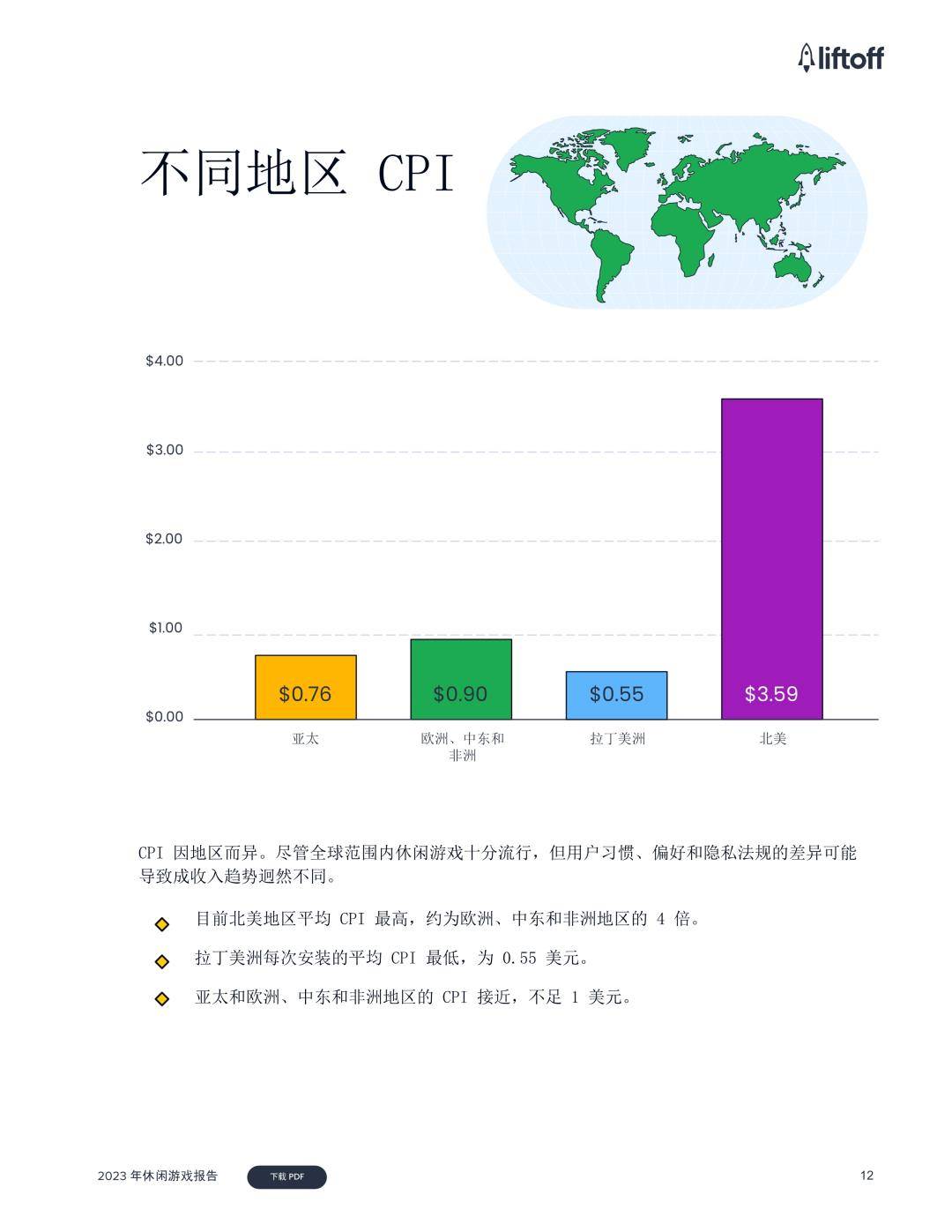 Liftoff：2023年休闲游戏陈述（免费下载）