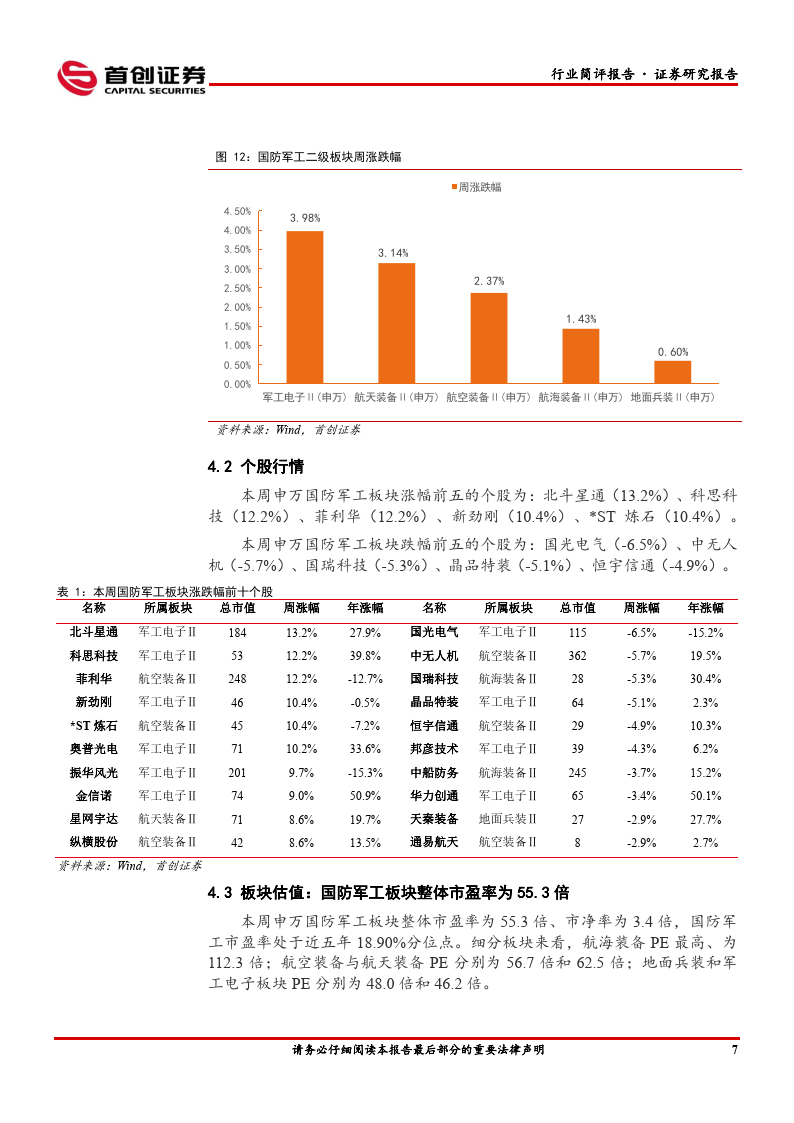 国防军工行业简评陈述：华曙高科即将登岸科创板，公司为领先的3D打印（附下载