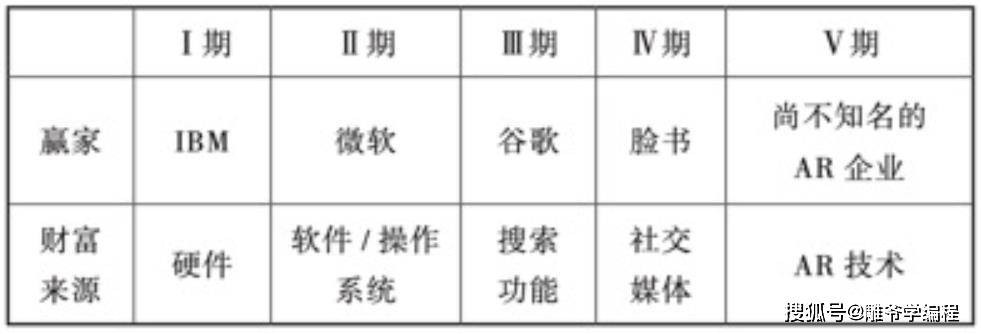 《花雕学AI》AI时代降临，互联网教父凯文·凯利给你50条保存指南