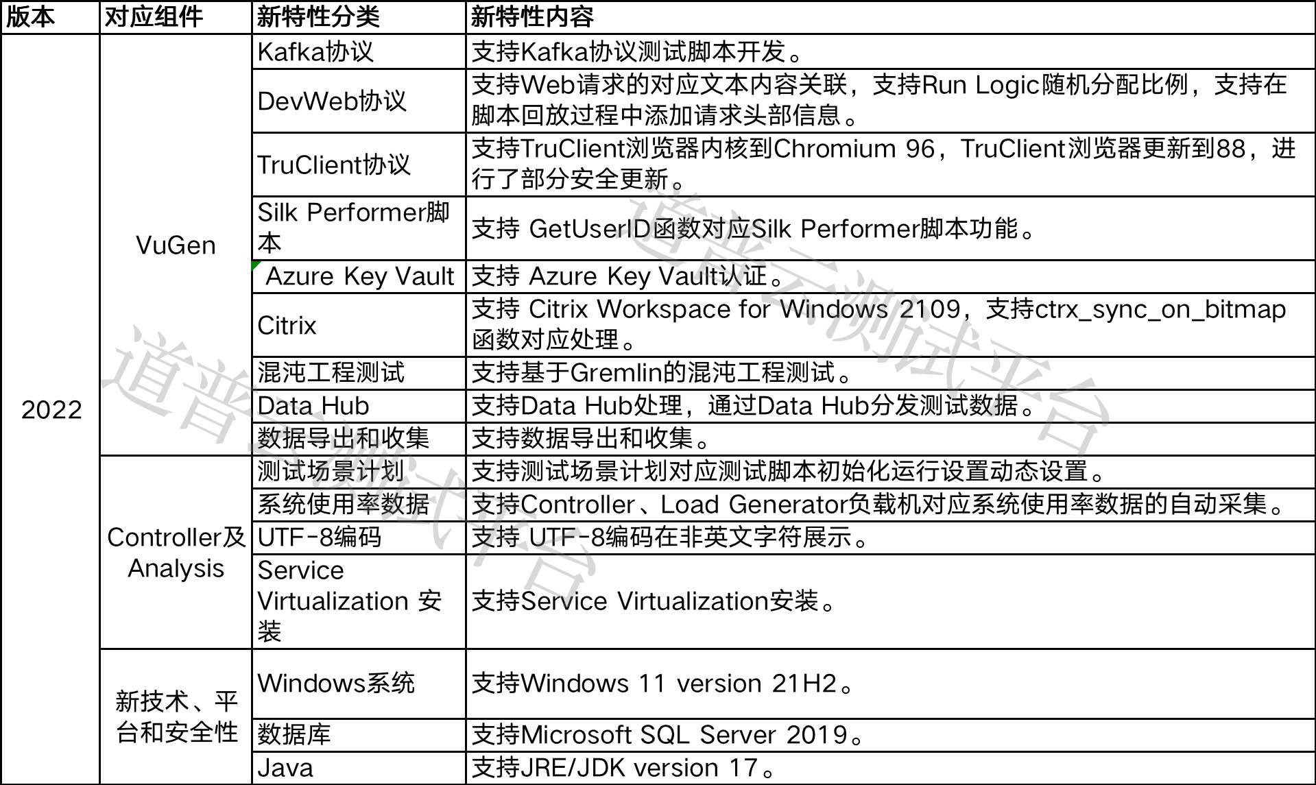 在2022年，有哪些服务器性能测试工具值得推荐？
