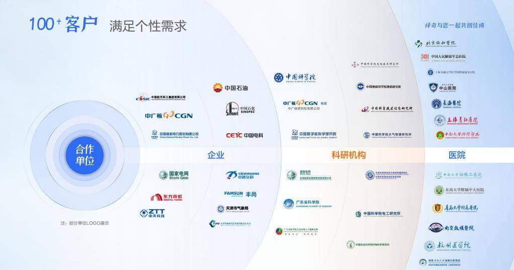 【绎奇PPT制作服务全国】南京PPT制作/南京PPT设计/南京PPT润色美化公司5 【绎奇PPT制作服务全国】南京PPT制作/南京PPT设计/南京PPT润色美化公司