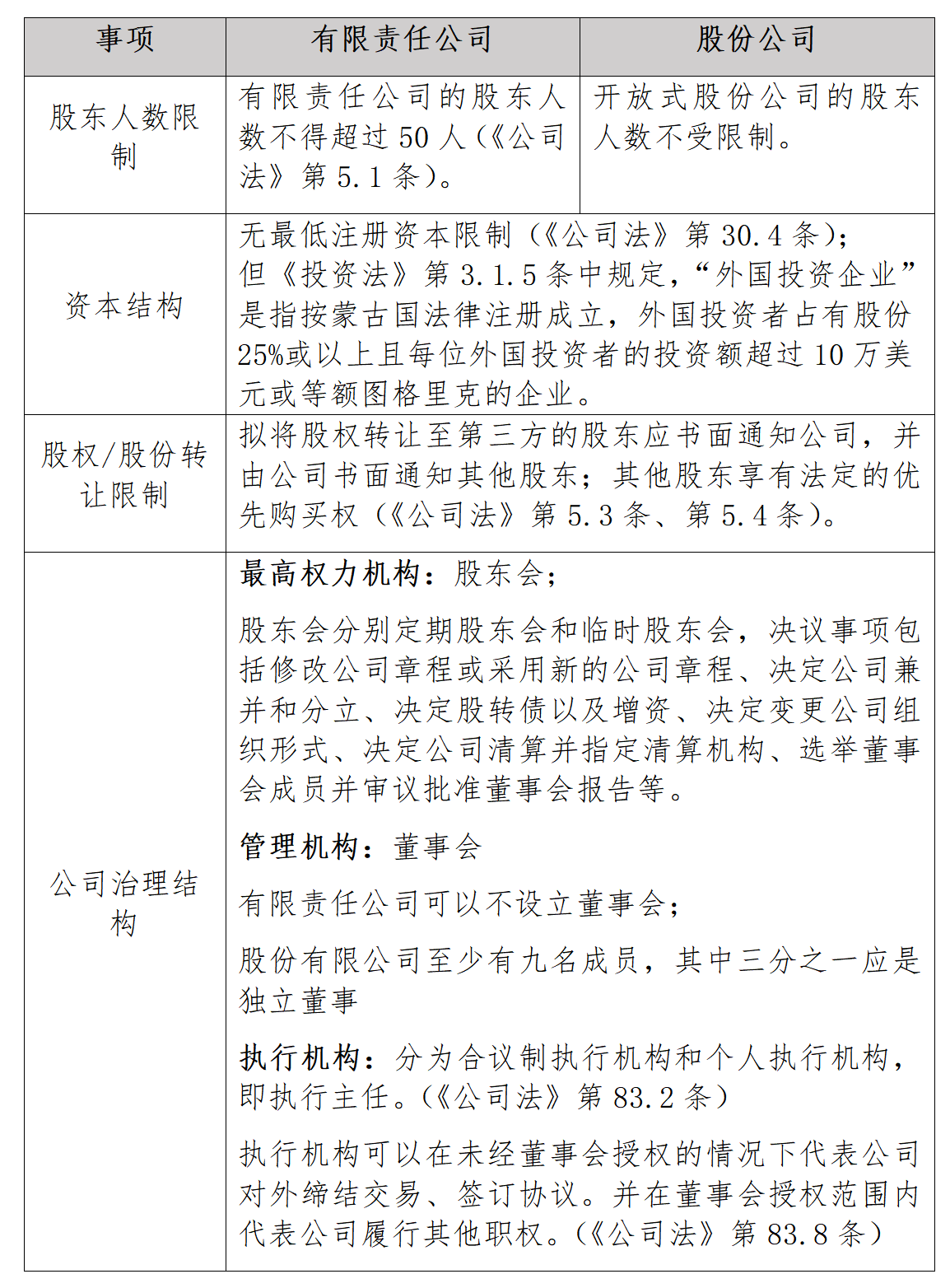 注册公司对股东人数是否有限制