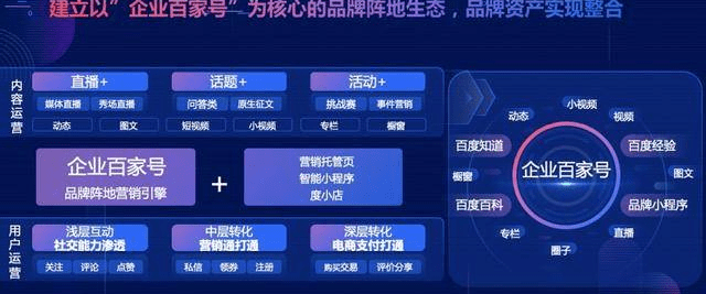 企业运营百度百家号，离不开这3点：内容+搜流+转化