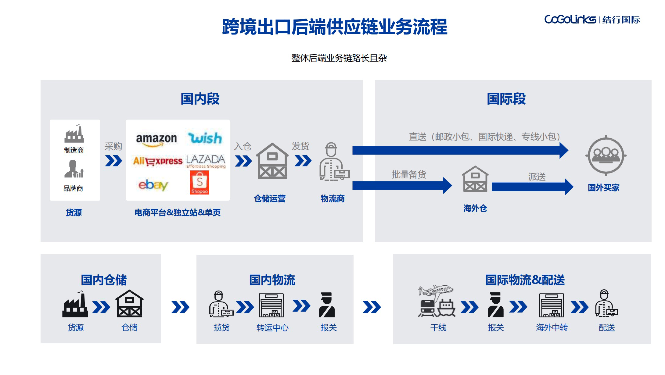 跨境电商个人注册平台有哪些