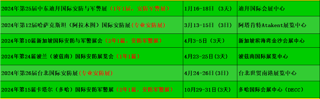 2023年乌兹别克安防摄像机2024年哈萨IM电竞 IM电竞平台克斯坦CCTV门禁安防展会_中亚(图2)
