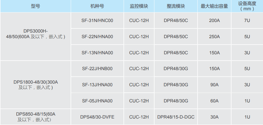 中达电通嵌入通信电源系统