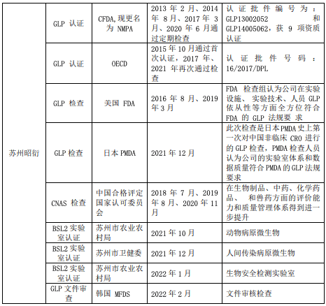昭衍新药半年预IM电竞 IM电竞官网告公布实验室服务仍是核心布局(图4) 昭衍新药半年预IM电竞 IM电竞官网告公布实验室服务仍是核心布局(图4)