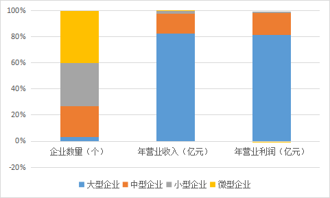 6686体育报告：环保企业资产负债总体处于中等水平(图1)