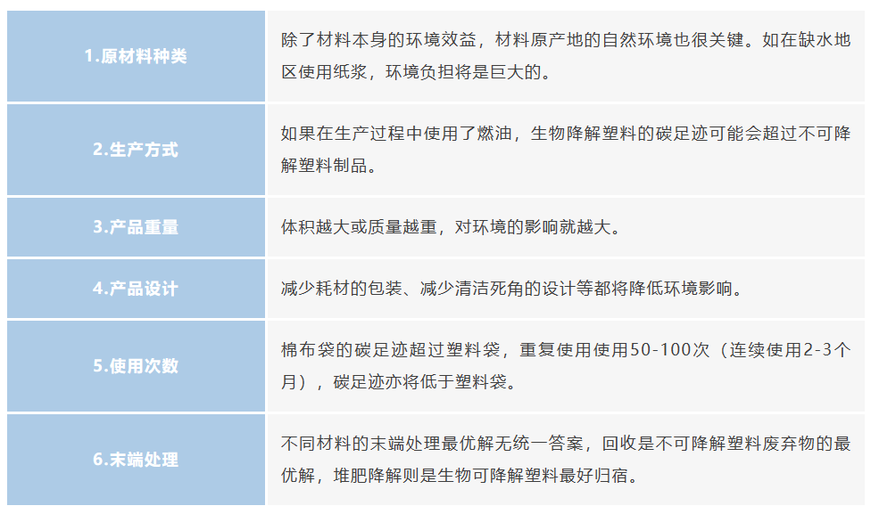 泛亚电竞无塑料不包装？④ 可持续包装四大原则：最后一条很容易忽略(图5)