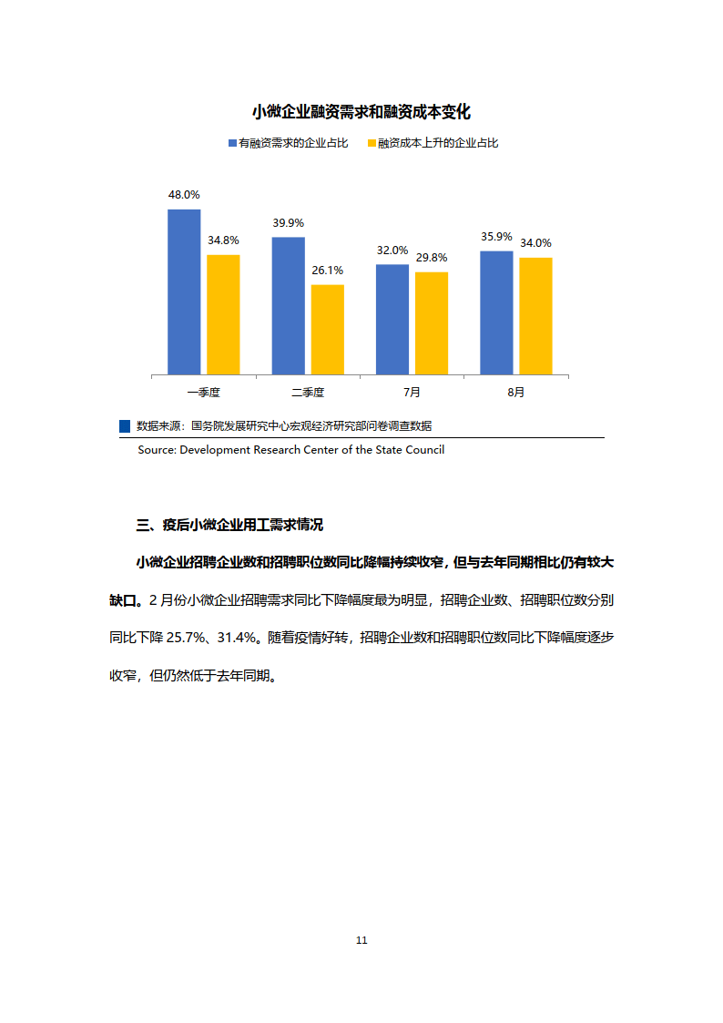 2020后疫情时代小微企业现状研究报告（附下载）