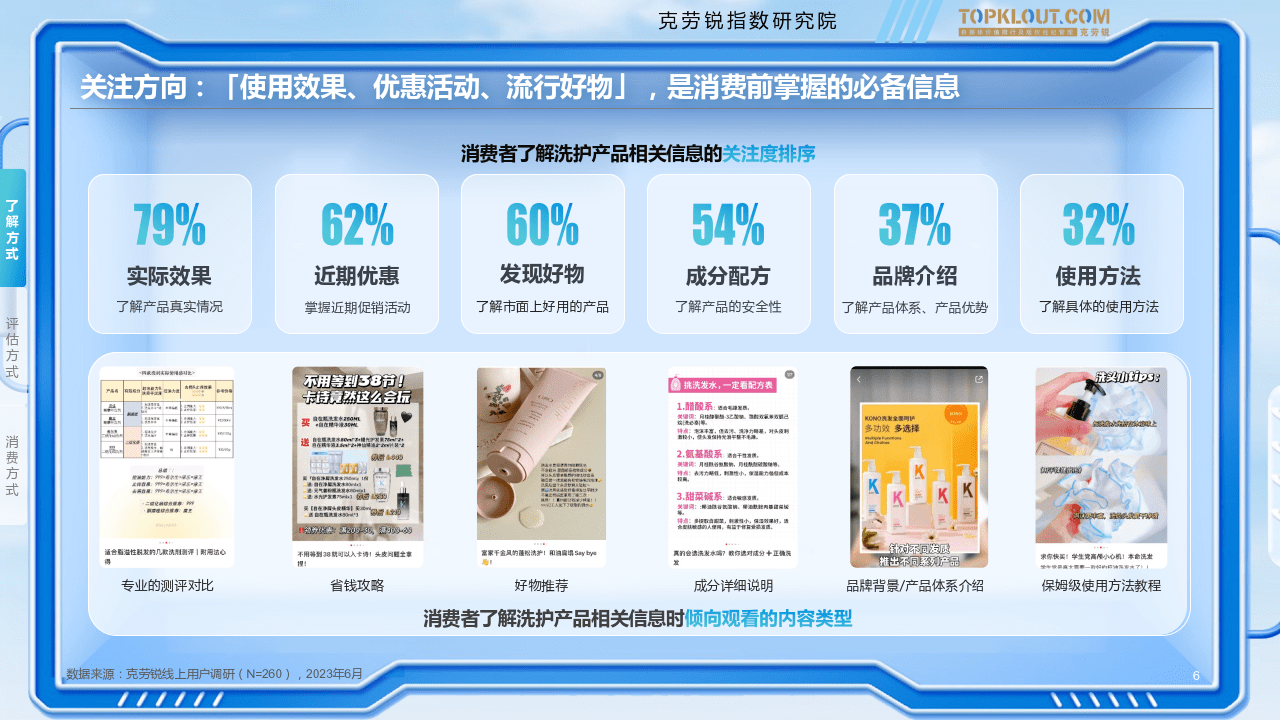 营销趋势专题：洗护用品品牌社交营销研究报告（附下载）