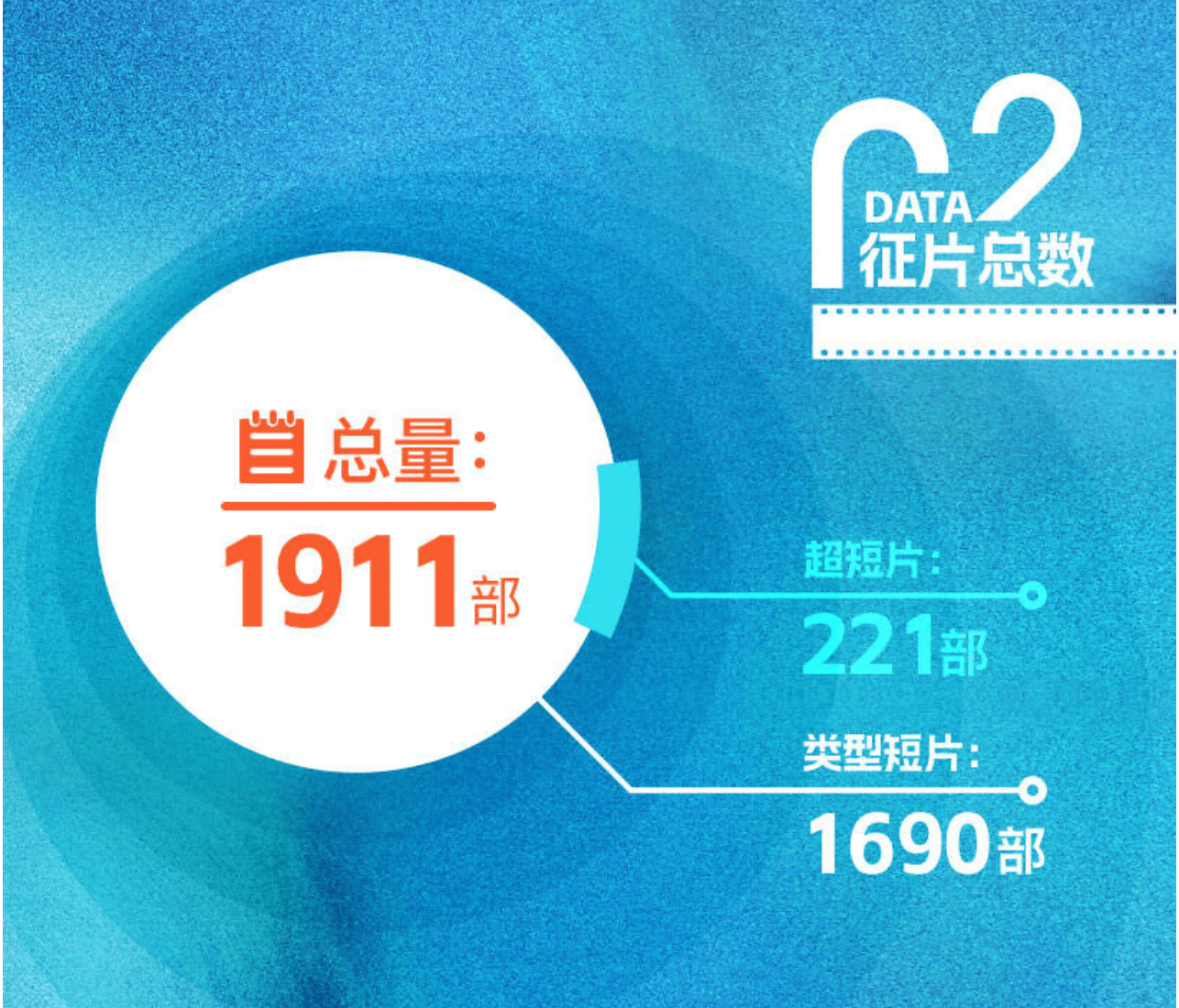 光影逐梦 万象新生|2023第三届搜狐青幕计划颁奖盛典即将启幕-第2张图片-太平洋在线下载