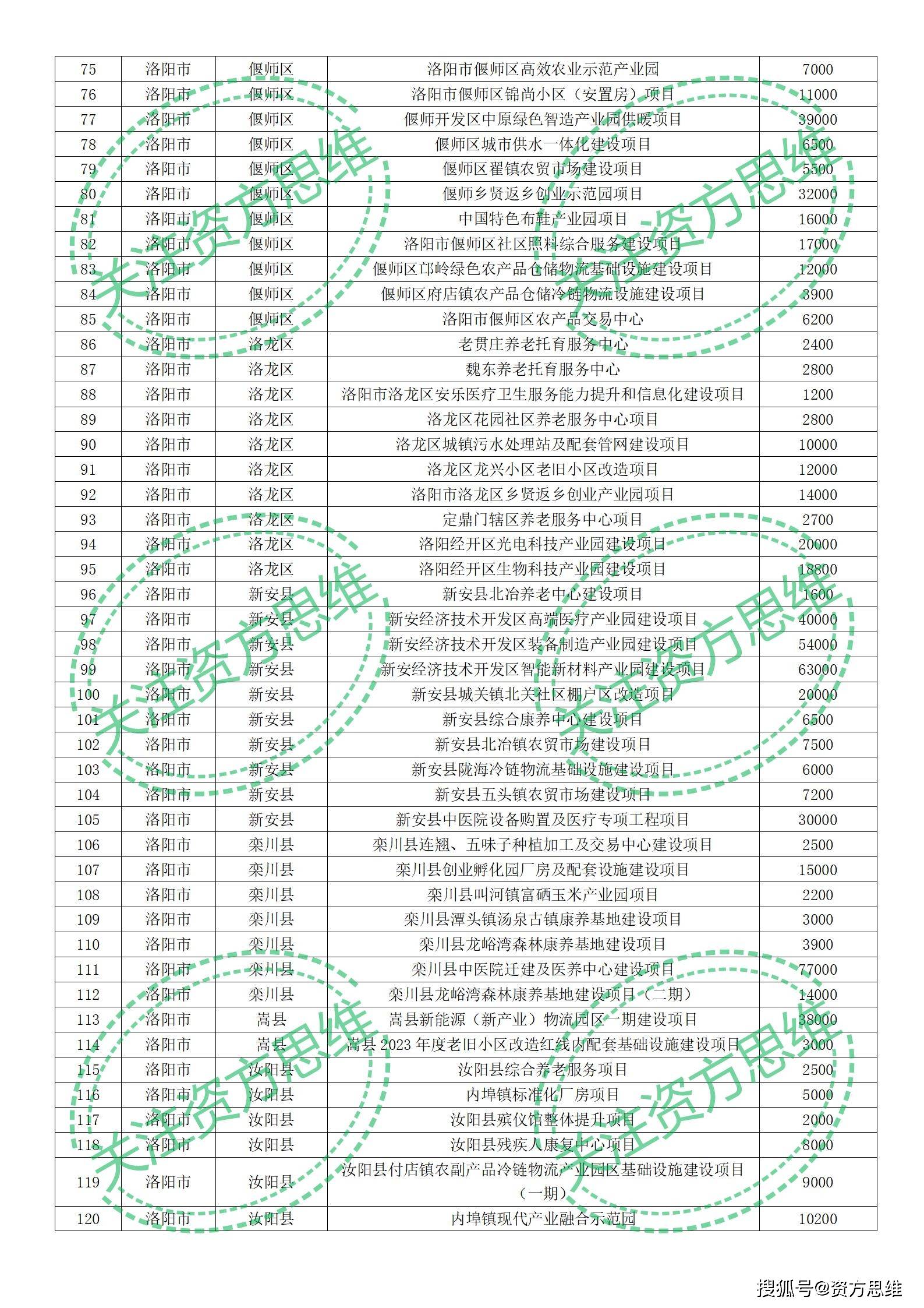 洛阳银行流水号 来自搜狐网