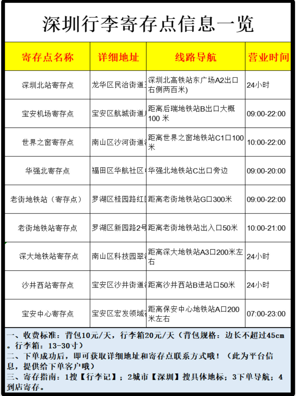 深度深圳旅游攻略5条，附深圳行李寄存点攻略