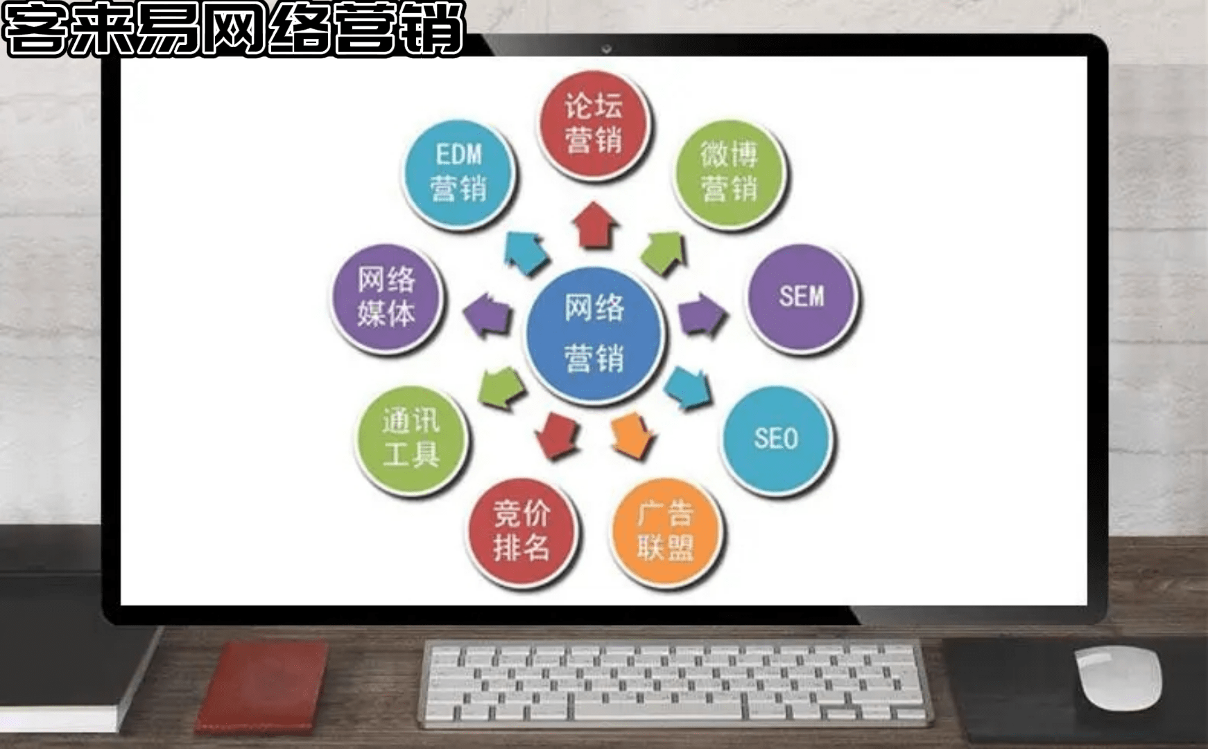 二、整合全网网络营销服务的策略 搜索引擎优化（seo）：优化企业网站