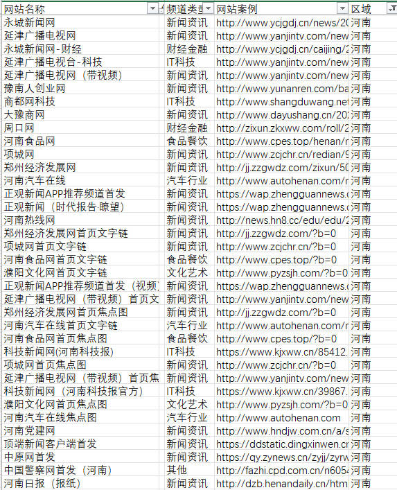 河南新闻发稿知名媒体盘点——深入报道本地新闻