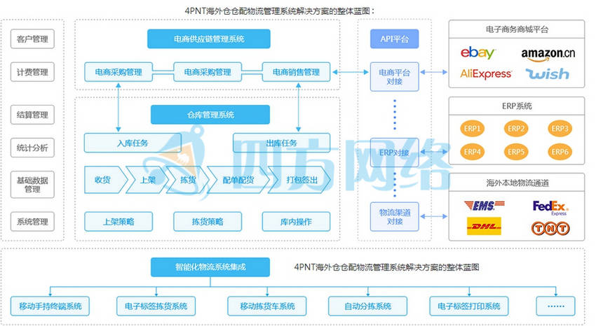 亿博电竞新基建助力跨境电商“最后一公里”：海外仓与我国外贸蓬勃发展(图3)