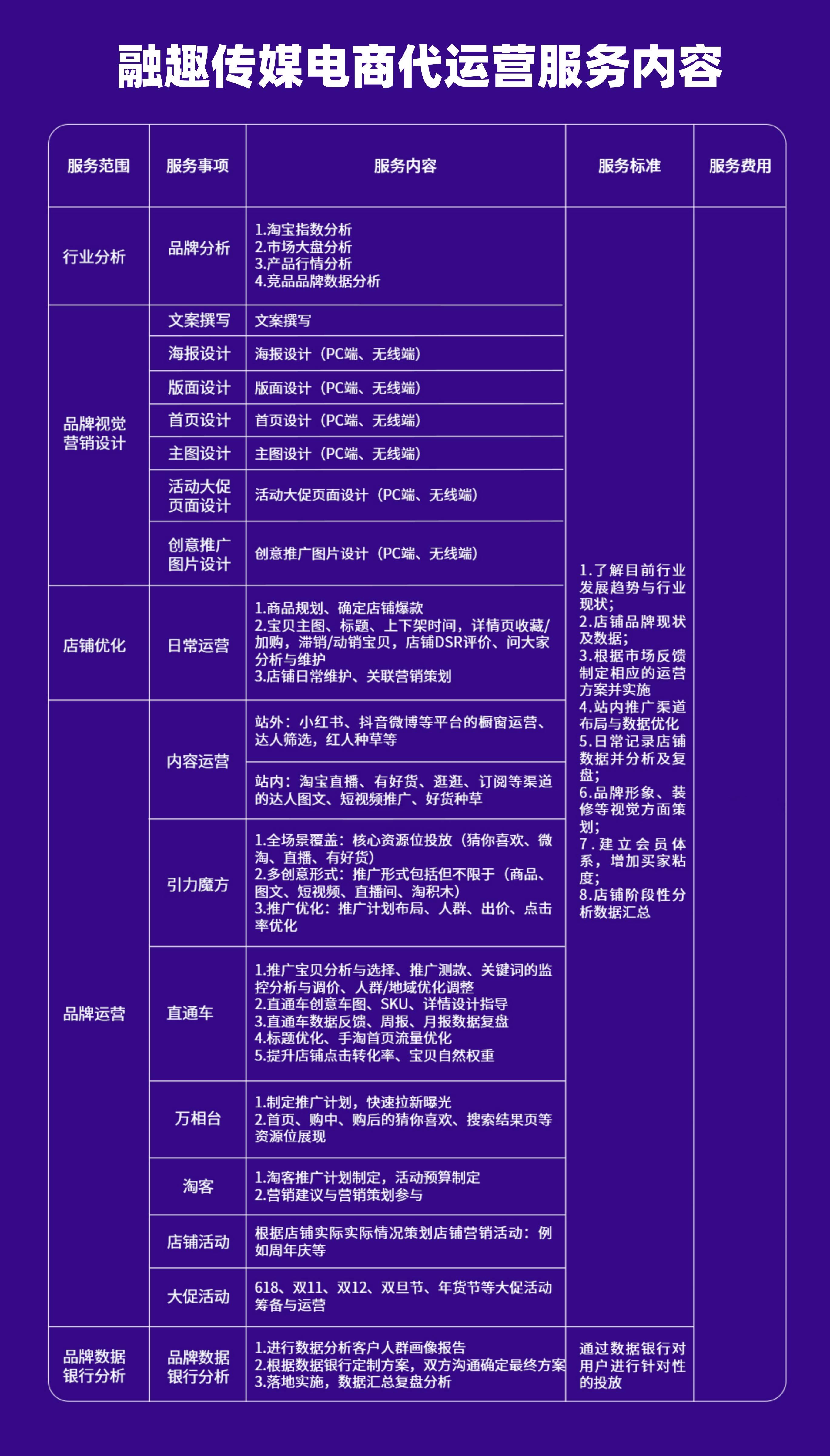 电商全平台代运营是做什么