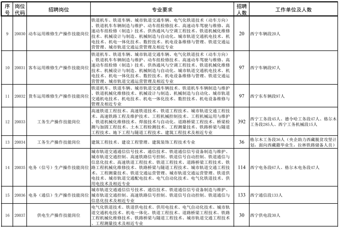 铁道部招聘_国企正式工 中国铁路太原局招聘1761人 专科可报 今晚7点,公告解读准时听(3)