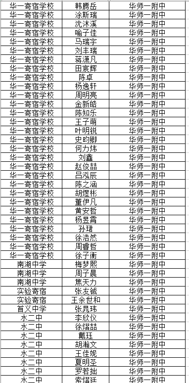 2020武汉各区上半年g_武汉各区地图