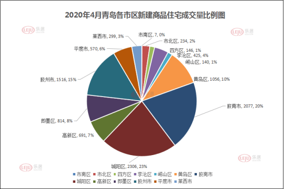 20年青岛市各区GDP_青岛市各区划分地图(3)