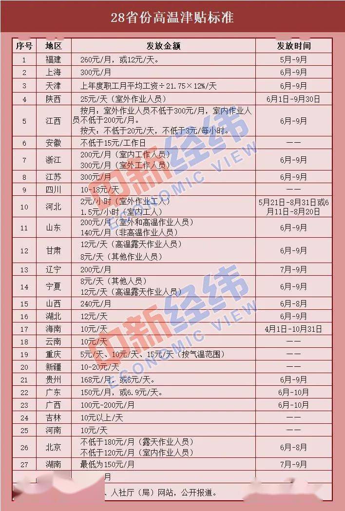 人口出生统计属于哪个部门_渔政属于哪个部门(3)