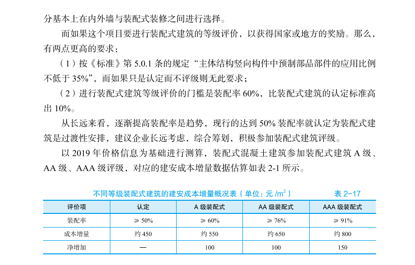 装配式招聘_校园招聘 南通装配式建筑与智能结构研究院招聘简章(2)