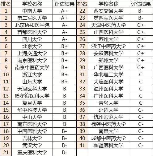 全国护理排名_面部护理图片(2)