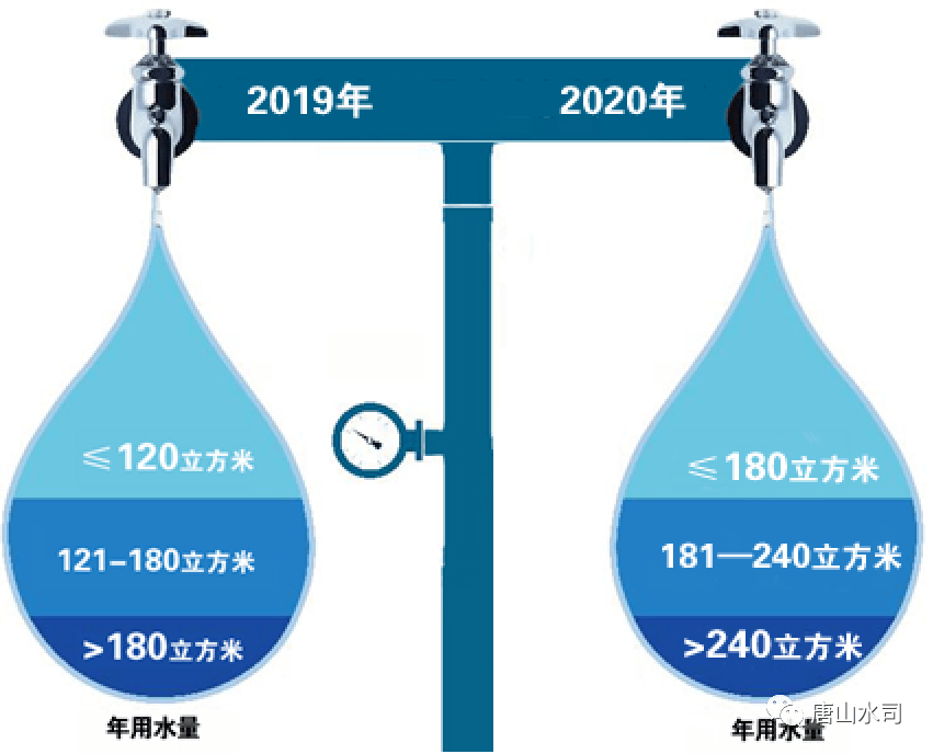 水费人口基数_人口普查(3)