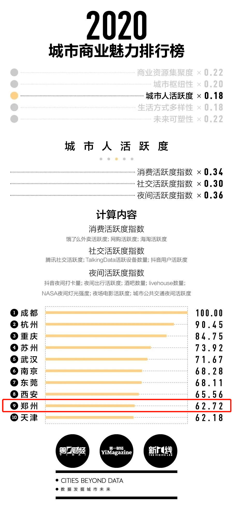 新疆各地级市人口排名2020