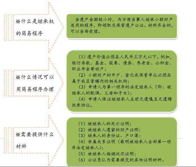 【2020年第43期】小额遗产取不出 简易程序来帮你