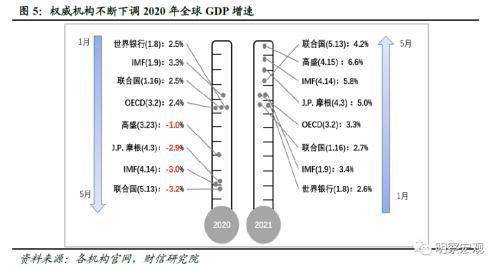 2020年gdp萎缩_牙龈萎缩图片(2)