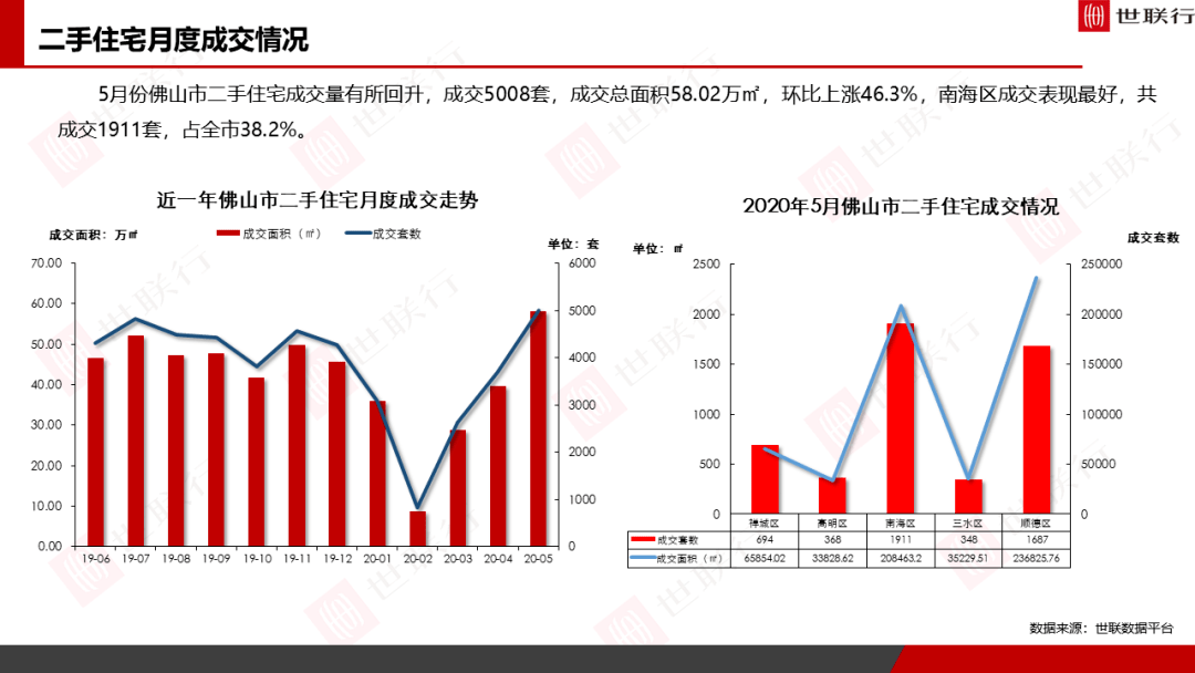 2020年5个月佛山GDP_2020佛山地铁线路图(2)