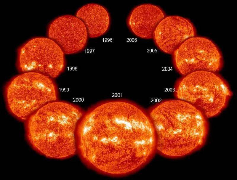 太阳活动周对应的太阳亮度变化(引自nasa)