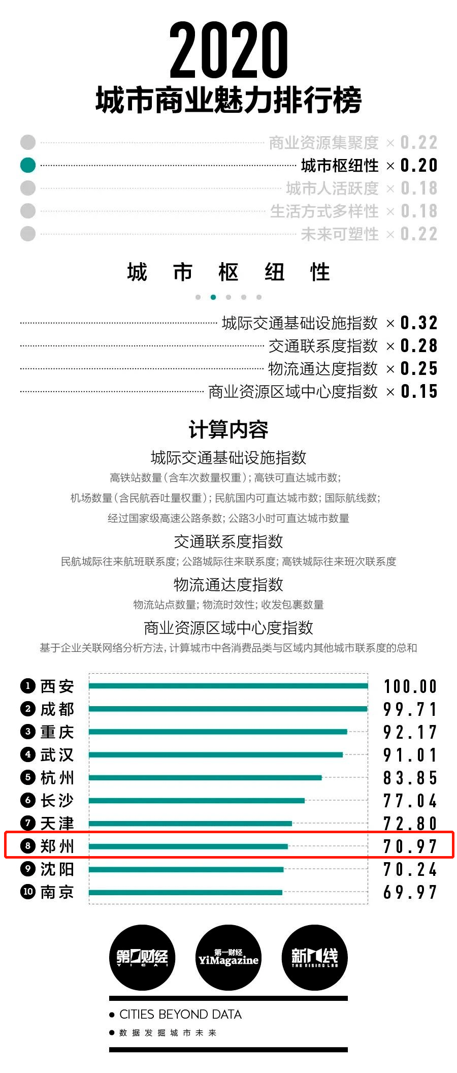 新疆各地级市人口排名2020