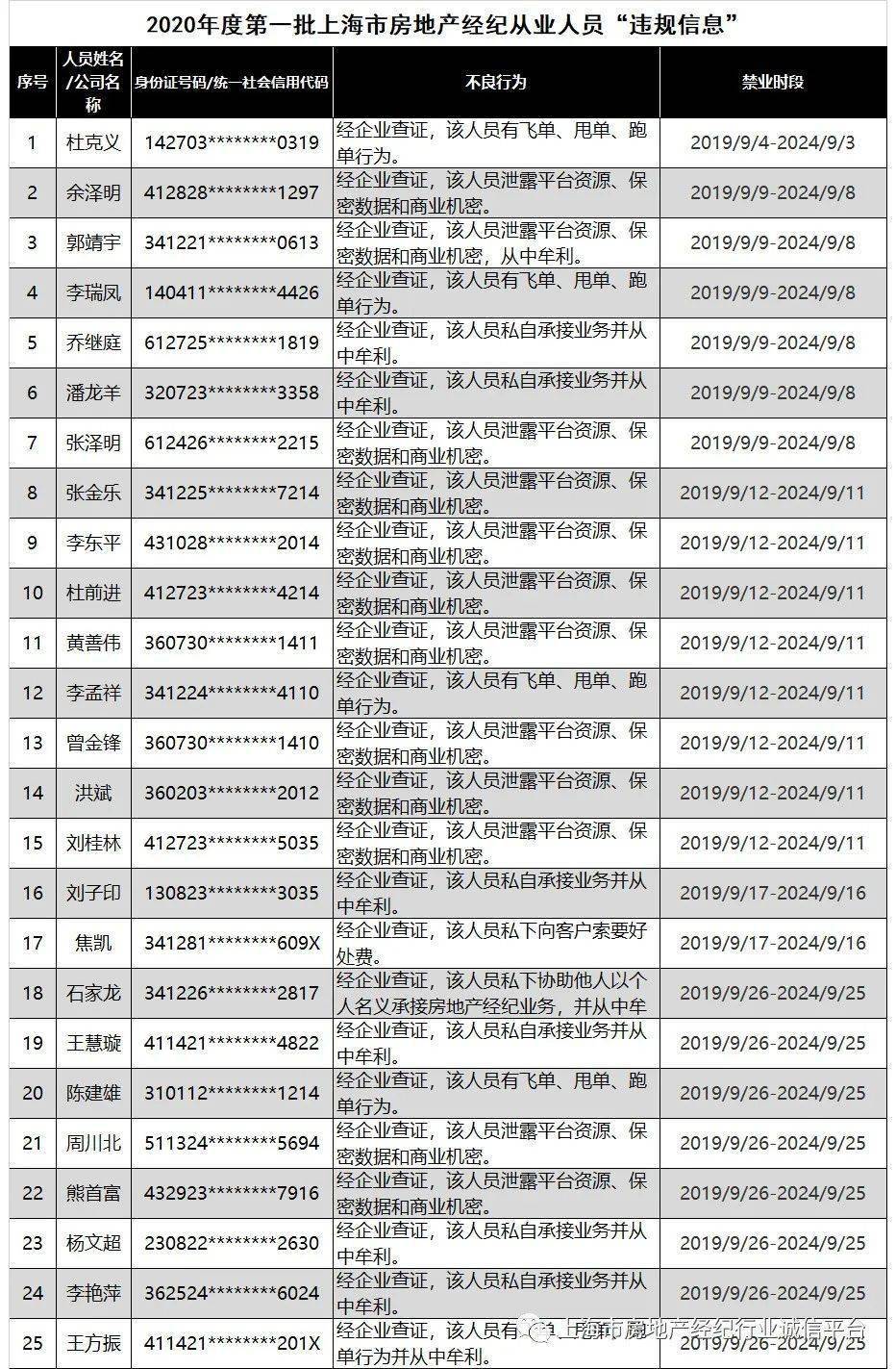 上海房地产税变更户籍人口_上海夜景