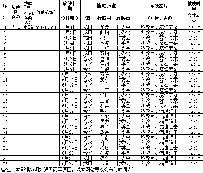 横扇各村人口明细_揭阳揭西大溪各村人口