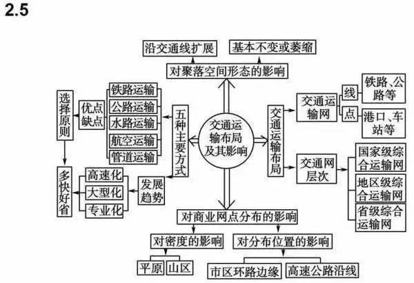 大学课程分类图解 8236daec520041aa9c207f509f7be725.jpeg