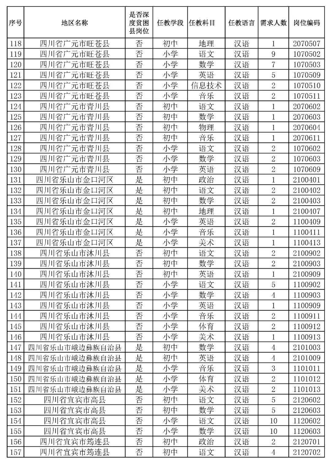 四川省教育人口_人口普查