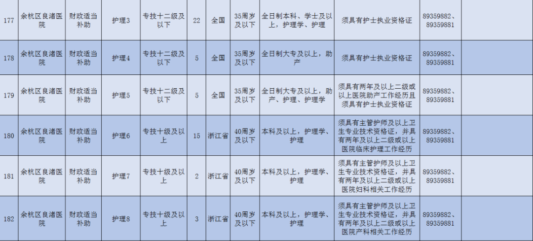 余杭区2020人口_余杭区地图