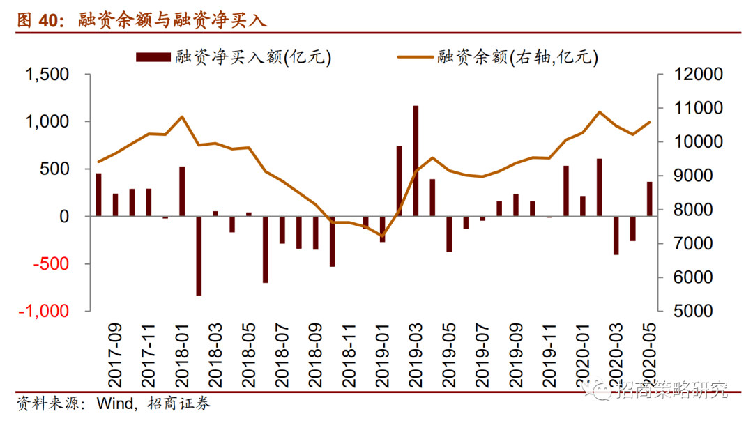 (8)股票回购