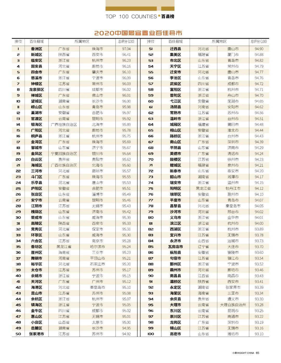 2020年宁夏各市县户籍人口_宁夏人口分布图(3)