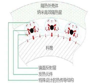 加热器结构单元示意图